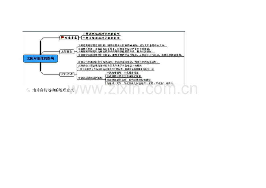 地理必修一思维导图.doc_第2页