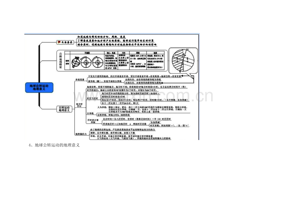 地理必修一思维导图.doc_第3页