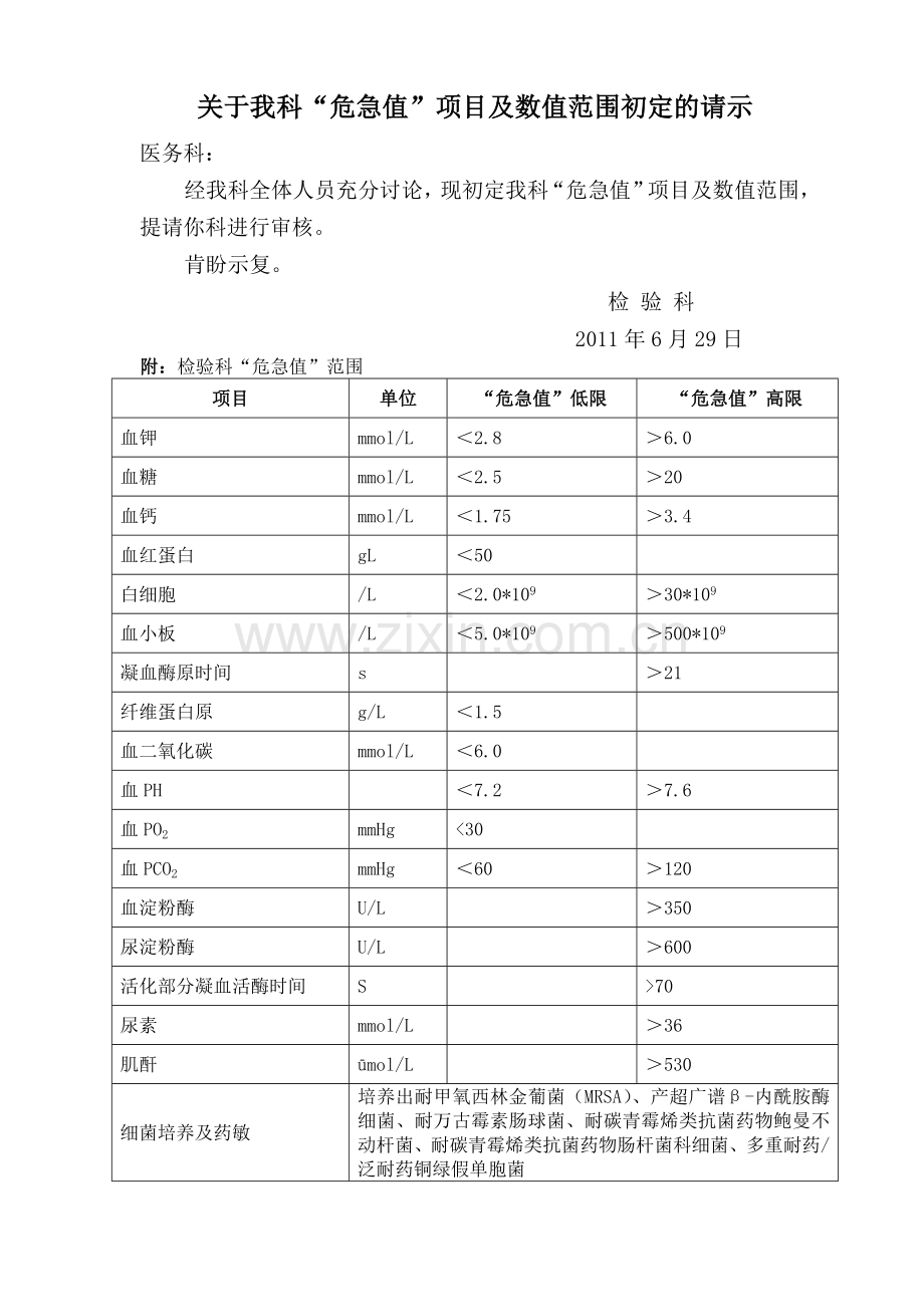 医技科室危急值项目及数值范围.doc_第1页