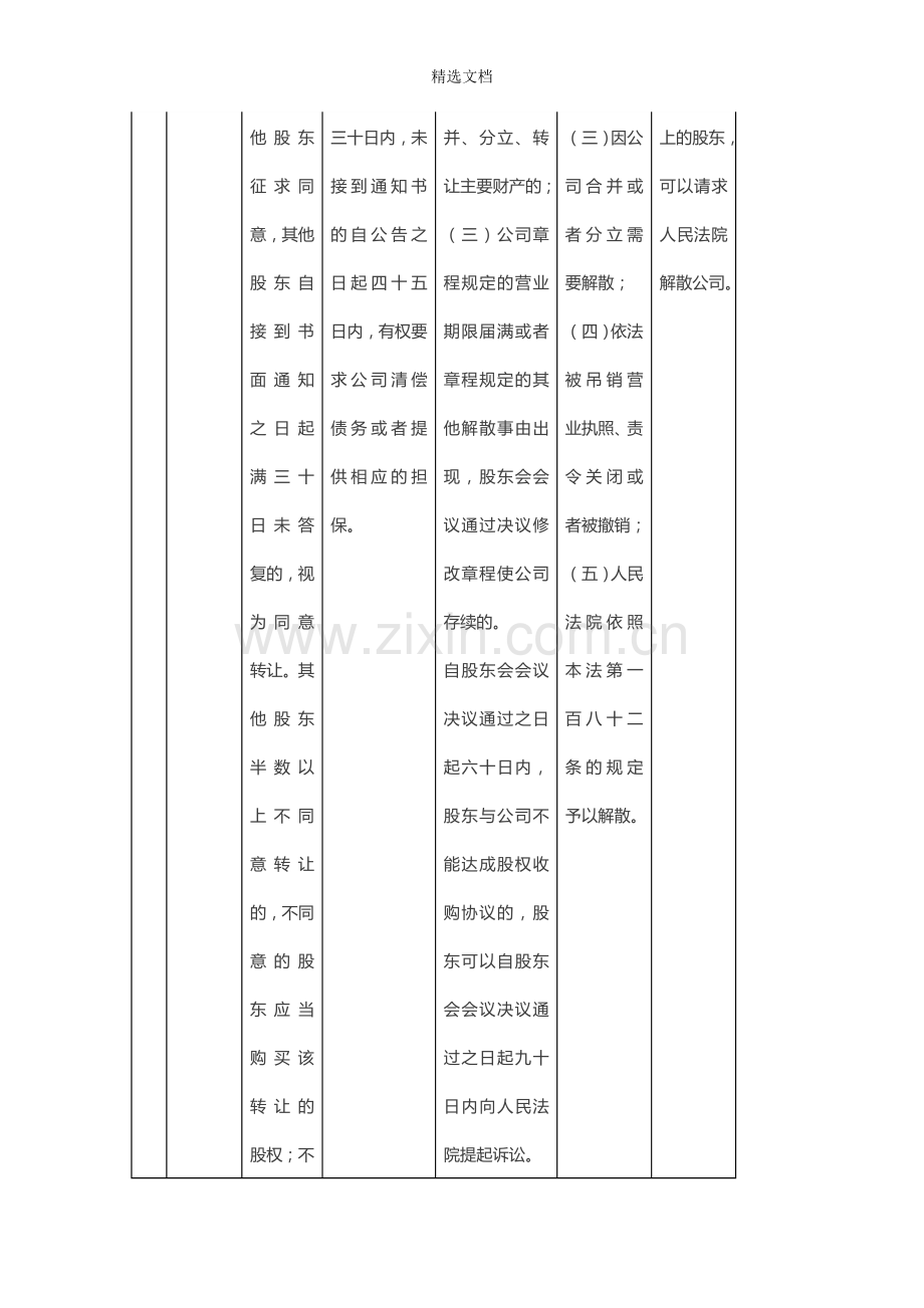 有限责任公司股东四种退出机制.doc_第2页