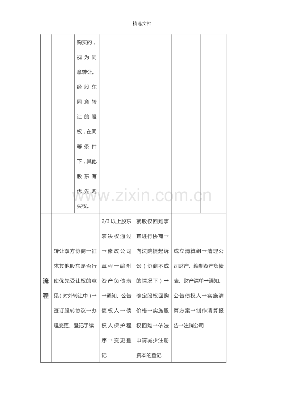 有限责任公司股东四种退出机制.doc_第3页