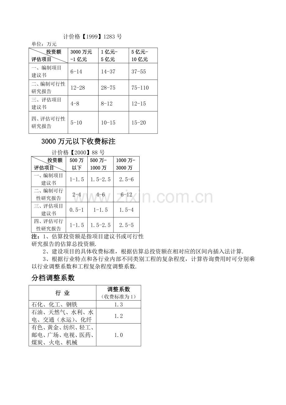 工程咨询服务承诺.doc_第2页