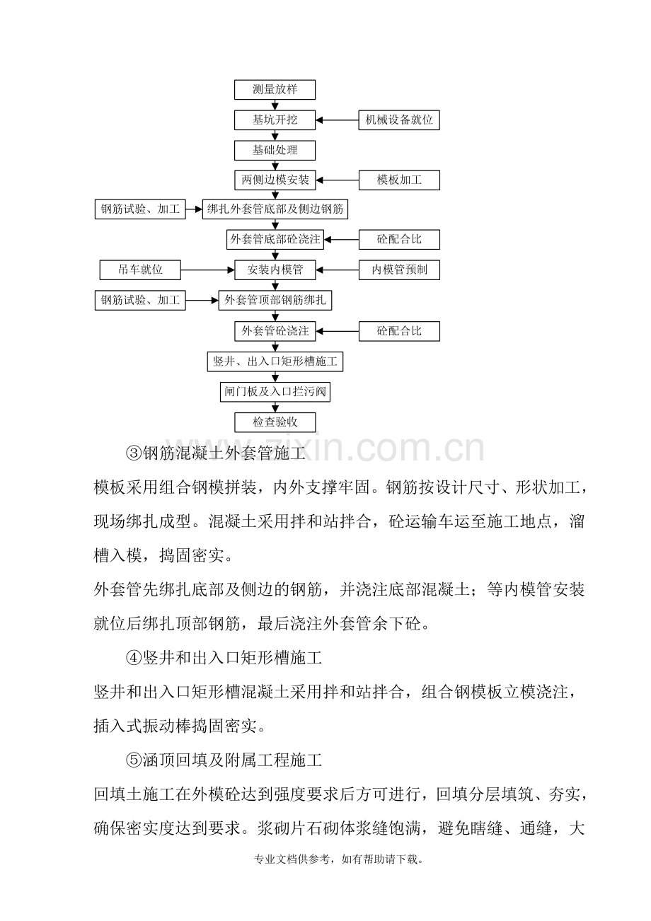 倒虹吸施工工艺及方法.doc_第2页