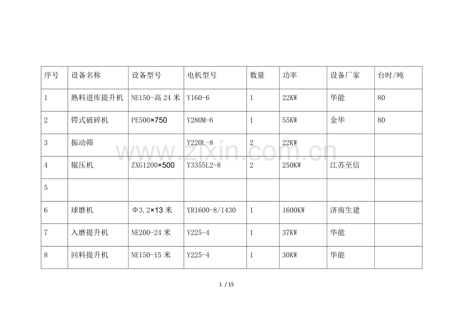 主要设备清单表.docx_第1页