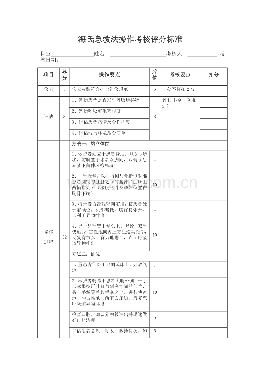 海氏急救法.doc_第1页