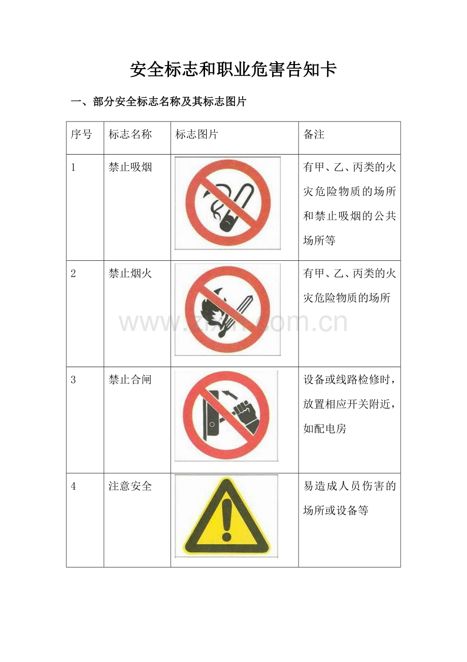 安全标志和职业危害告知卡.doc_第1页