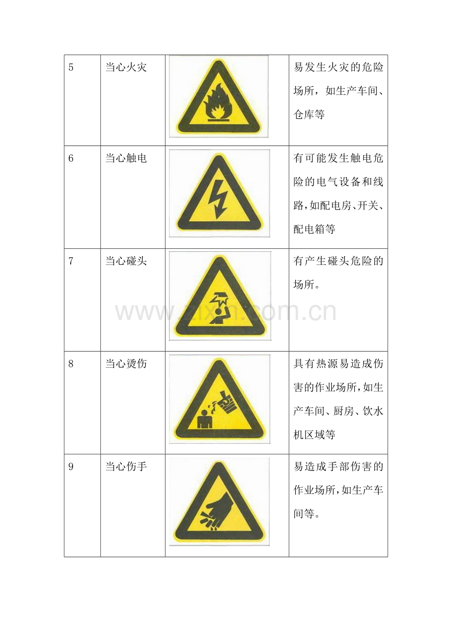 安全标志和职业危害告知卡.doc_第2页