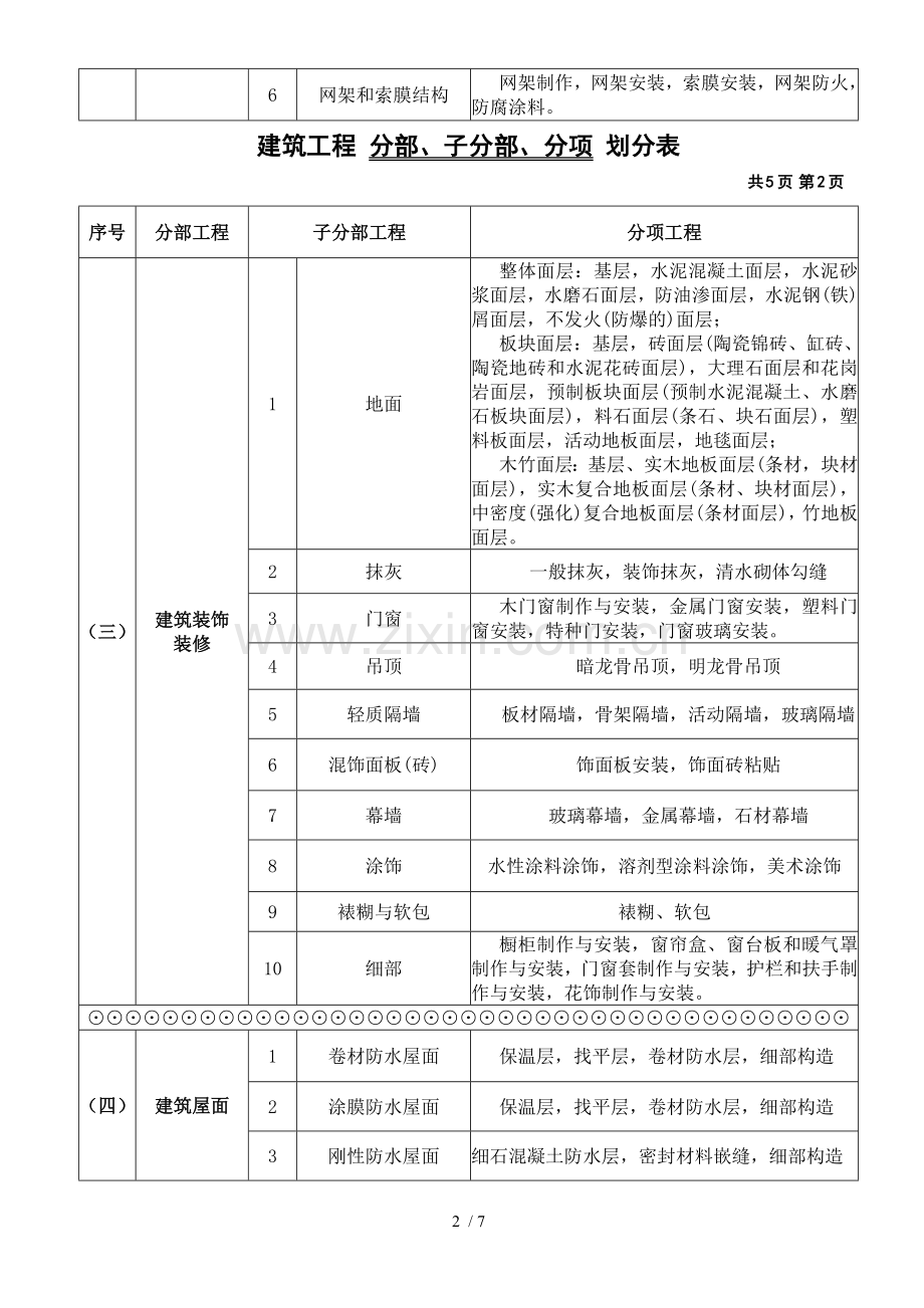 建筑工程分部、分项划分表及说明.doc_第2页