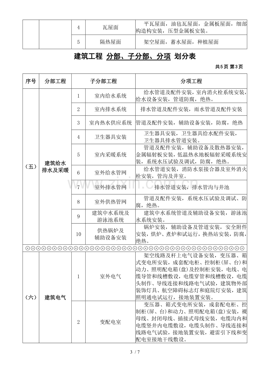 建筑工程分部、分项划分表及说明.doc_第3页