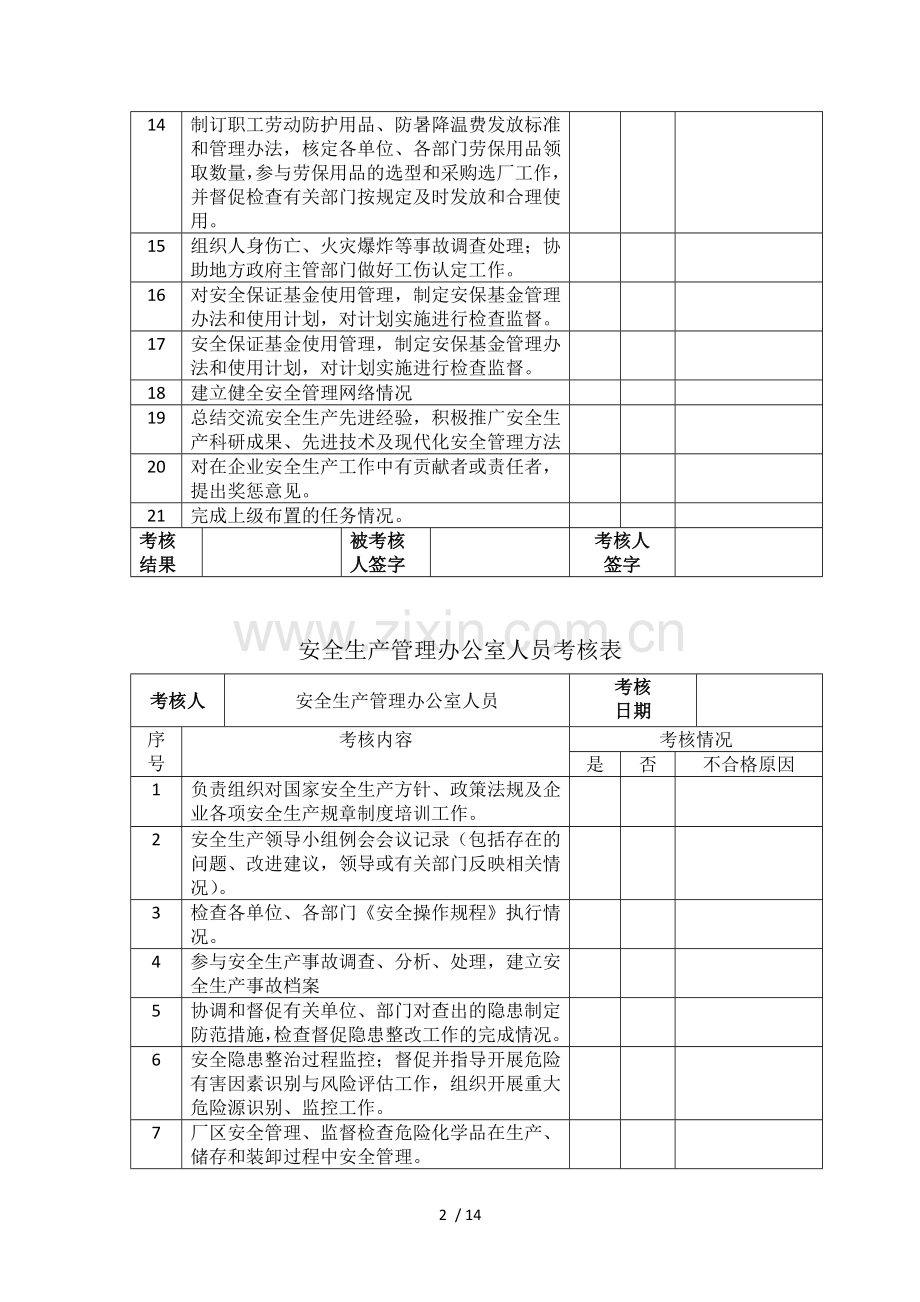 安全生产责任制考核表.doc_第2页