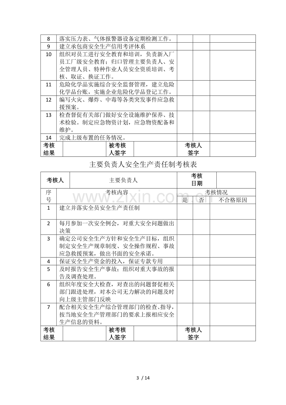 安全生产责任制考核表.doc_第3页