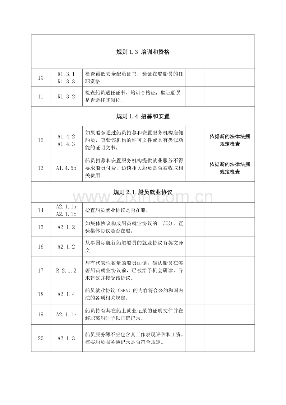 劳工检查公司自查表.doc_第2页