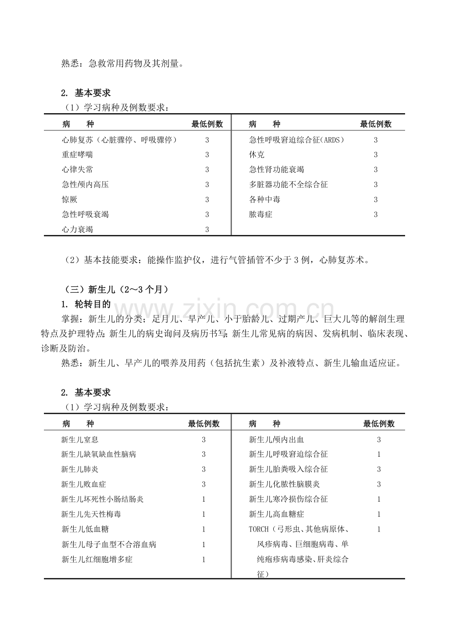 儿科住院医师规范化培训标准细则.doc_第3页