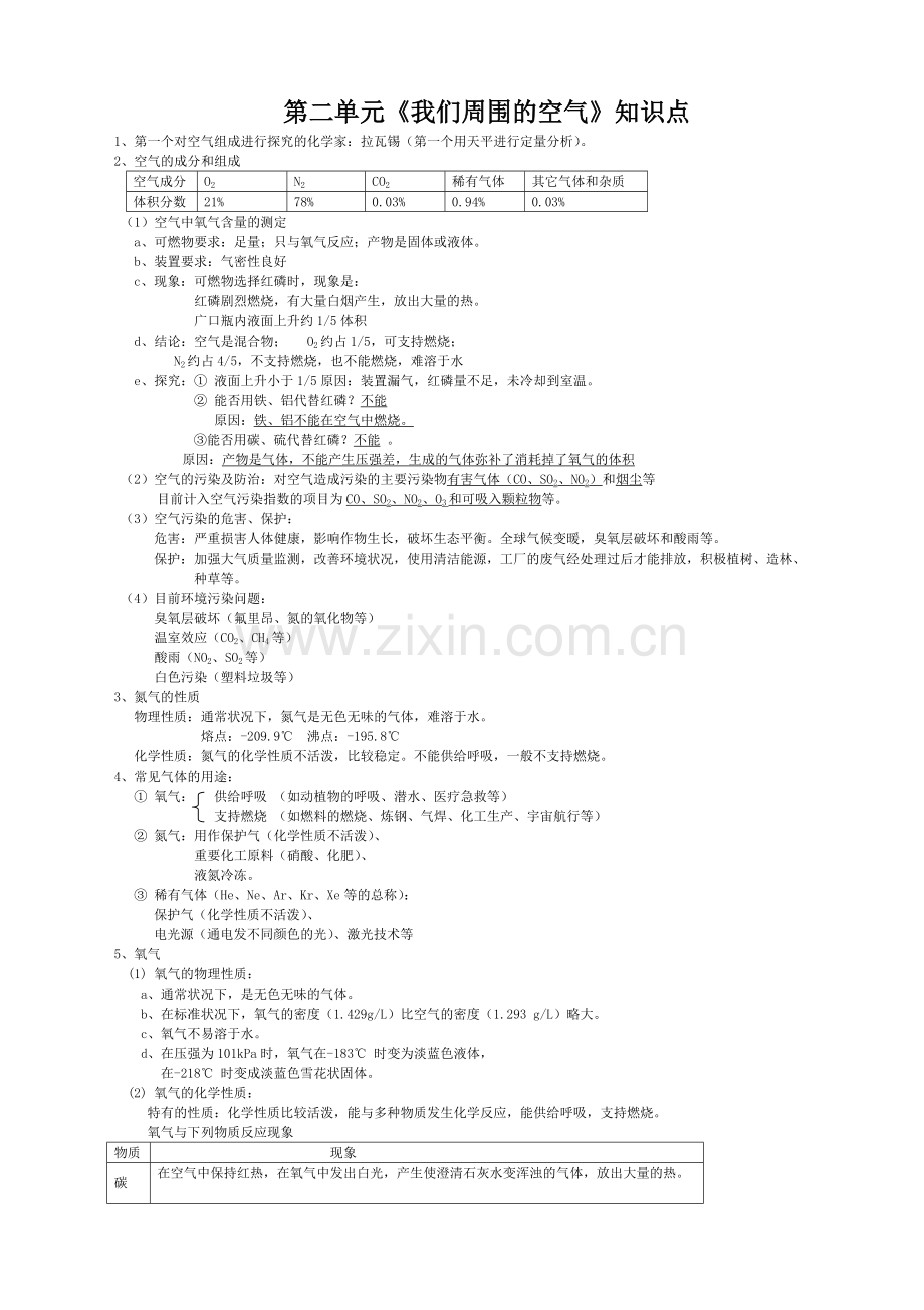 我们周围的空气知识点总结.doc_第1页