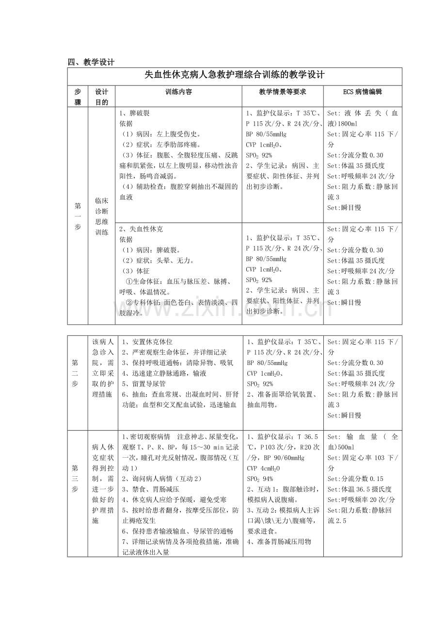 失血性休克-病例模板.doc_第2页