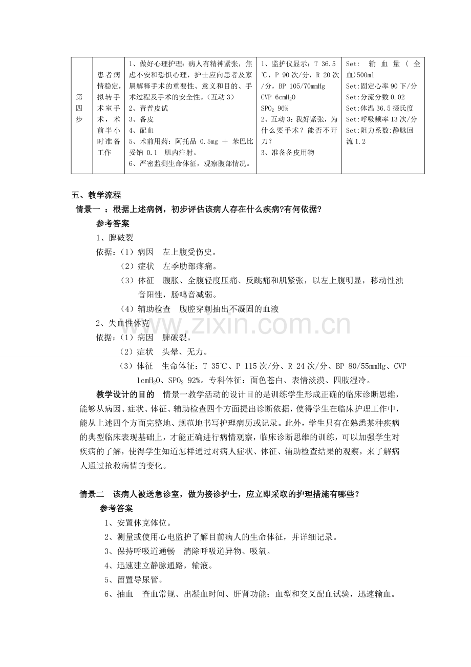 失血性休克-病例模板.doc_第3页