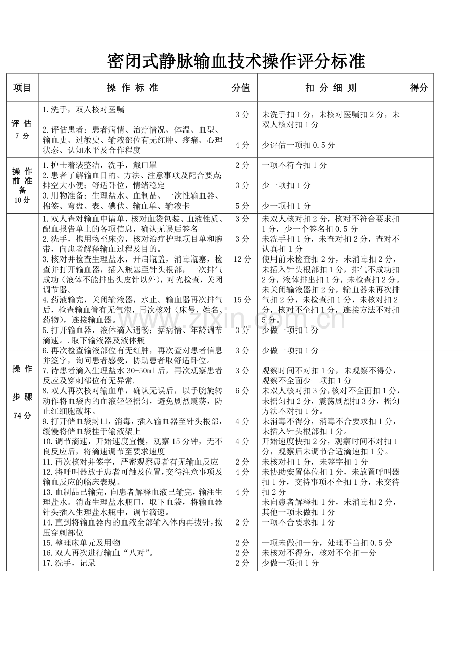 密闭式静脉输血技术操作评分标准.doc_第1页