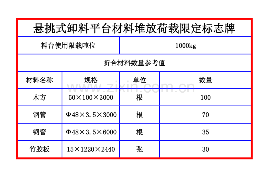 悬挑式卸料平台限载标志牌.doc_第1页