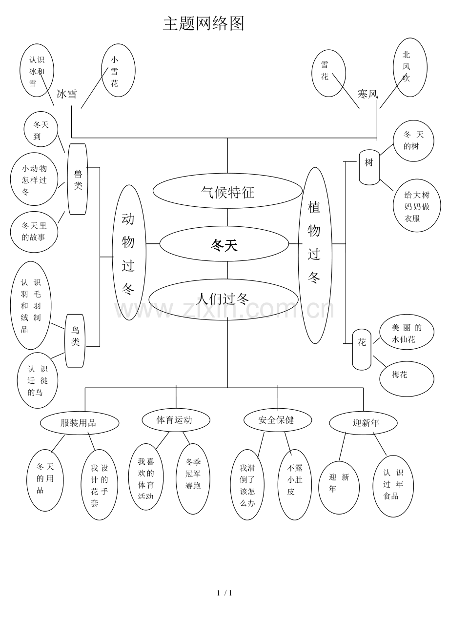 冬天主题网络图.doc_第1页