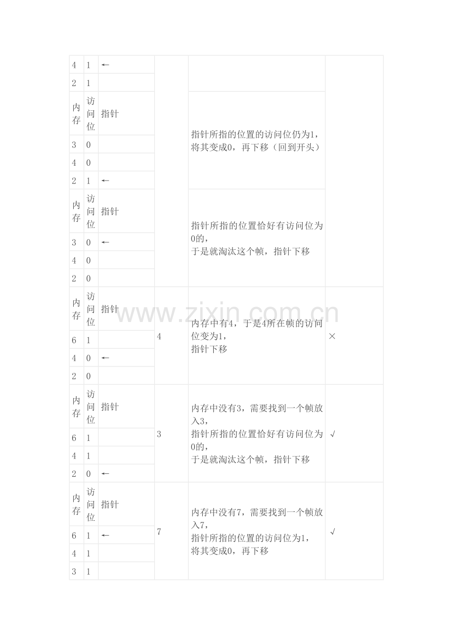 时钟置换算法CLOCK.doc_第2页