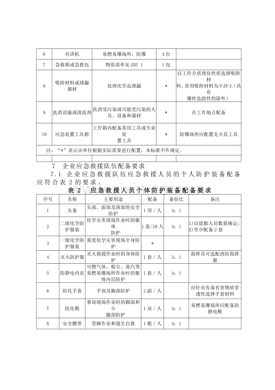 应急救援物资配备标准.doc_第3页