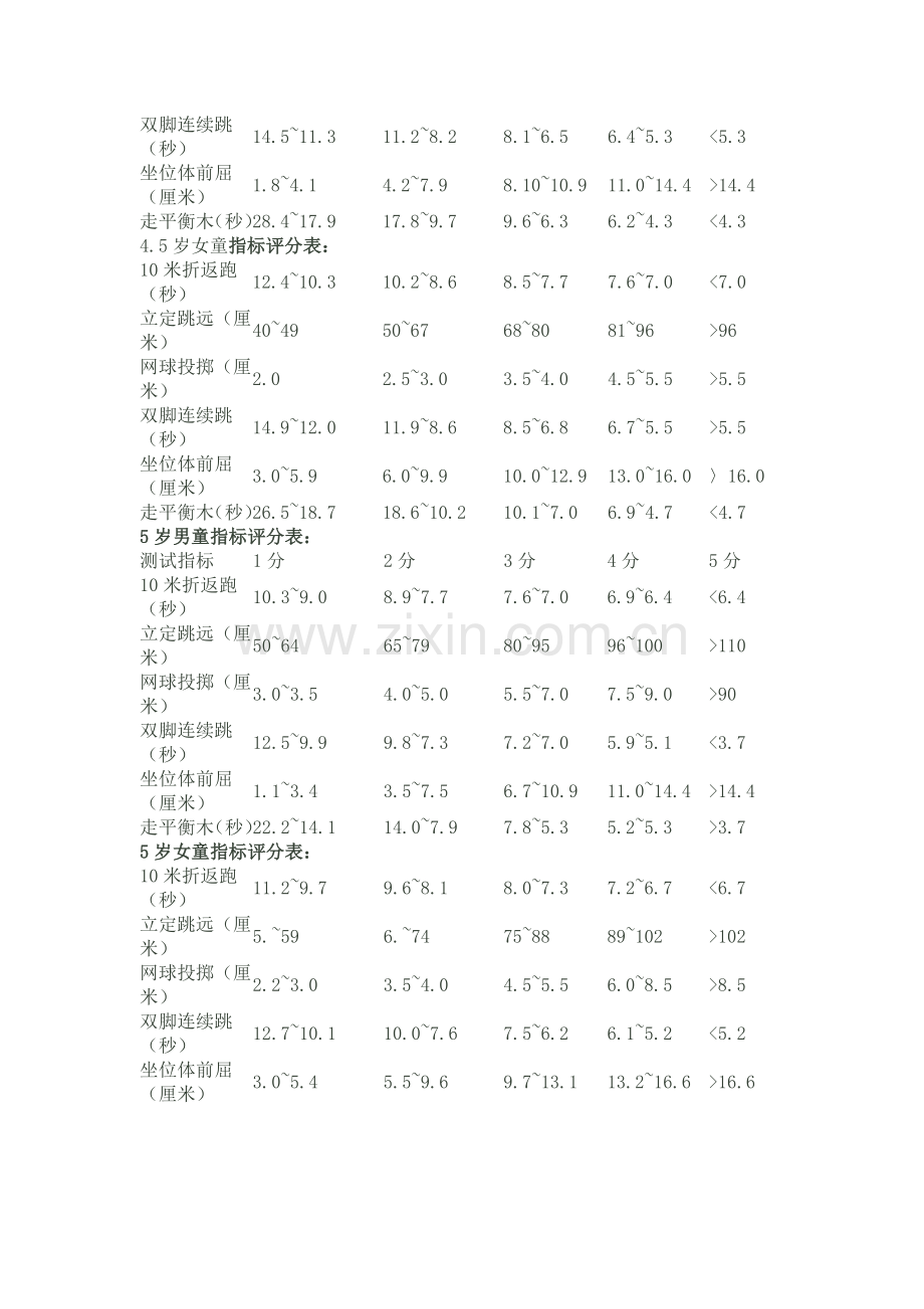 幼儿园体质健康检测指标.doc_第2页