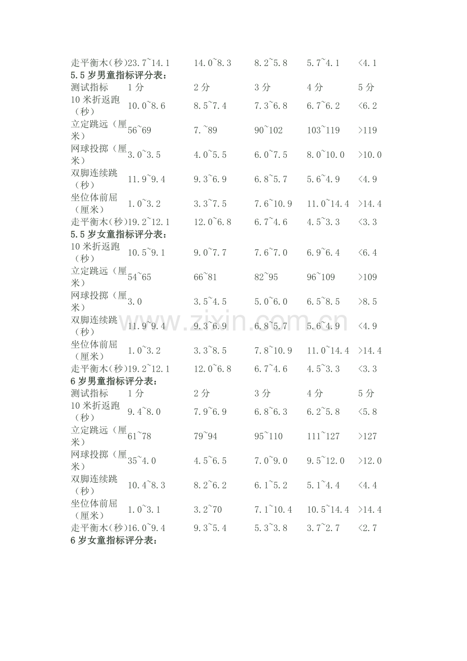 幼儿园体质健康检测指标.doc_第3页