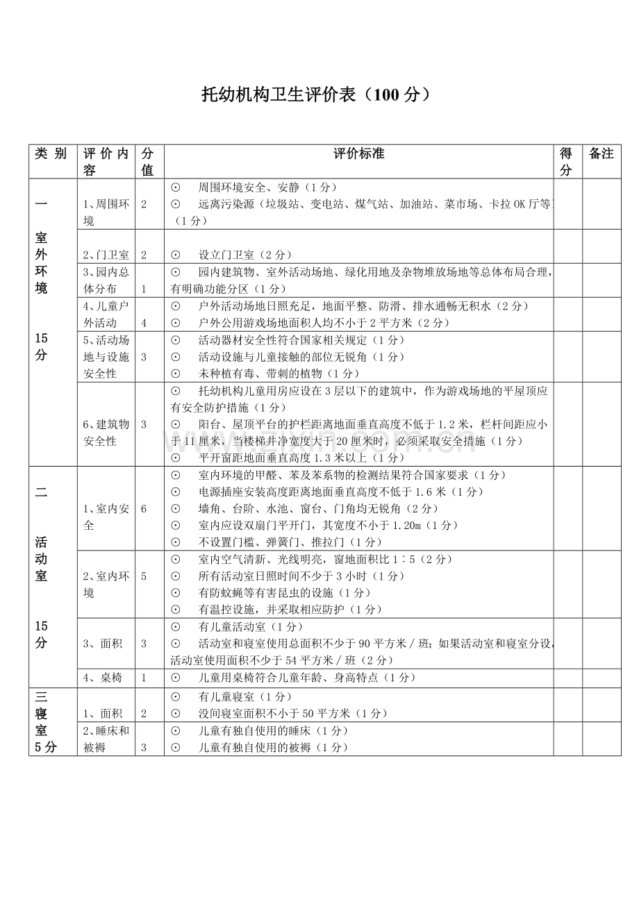 托幼机构卫生评价表.doc_第1页