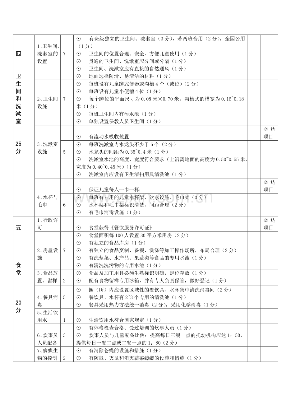 托幼机构卫生评价表.doc_第2页