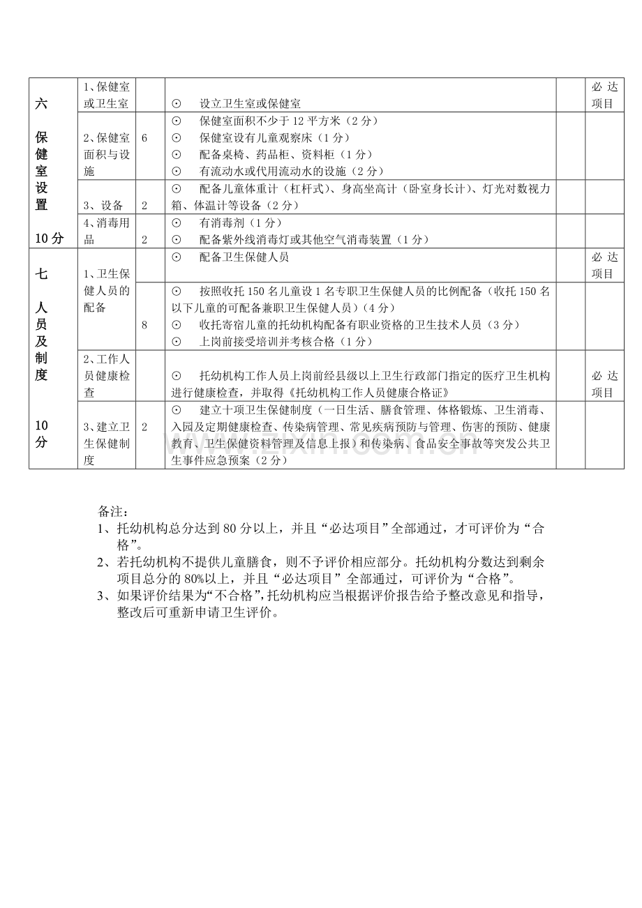 托幼机构卫生评价表.doc_第3页