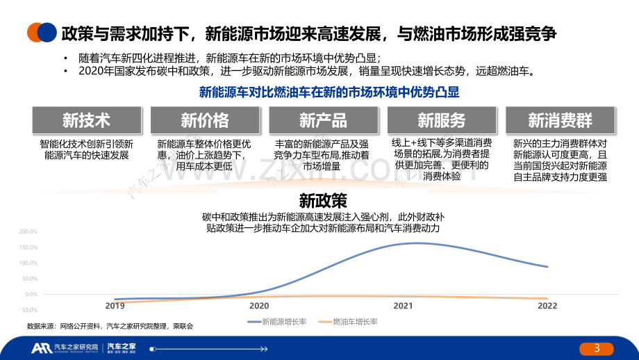 中国新能源汽车安全发展报告.pdf_第3页