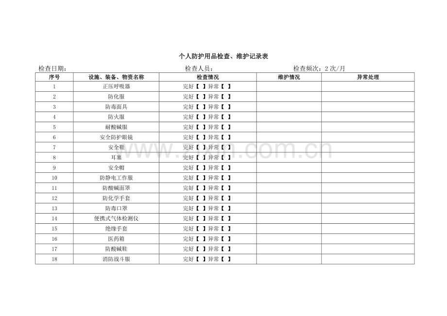 个人防护用品检查维护记录.doc_第1页