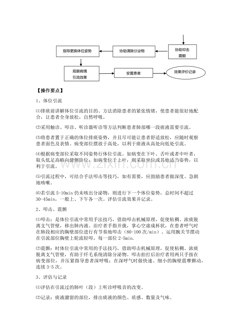 体位引流及排痰技术.doc_第2页