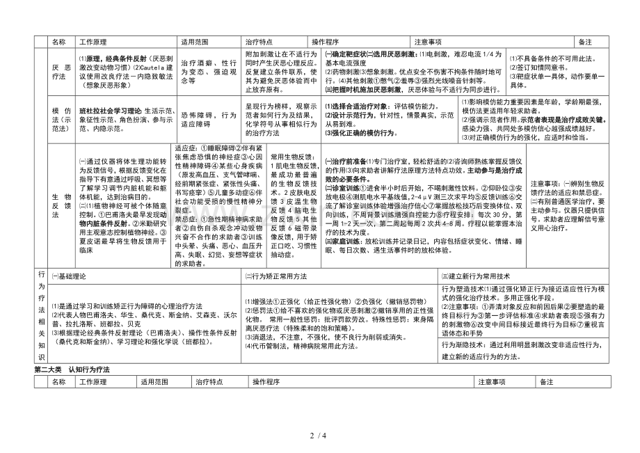 心理咨询各种疗法汇总.doc_第2页