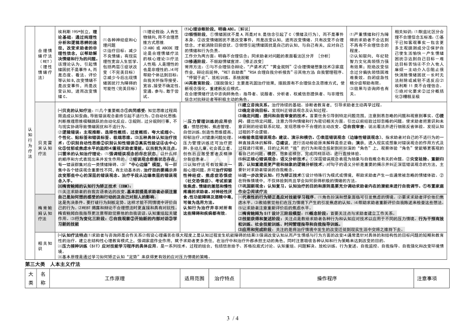 心理咨询各种疗法汇总.doc_第3页