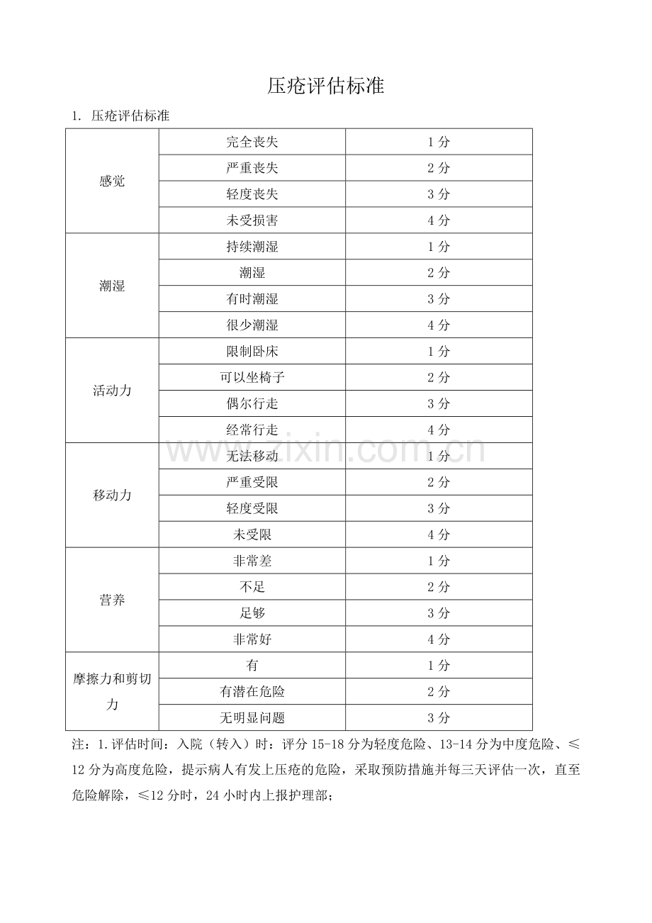 压疮评估标准.doc_第1页