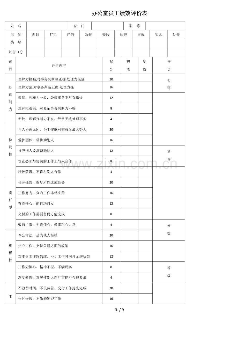 公司员工绩效考核表.docx_第3页