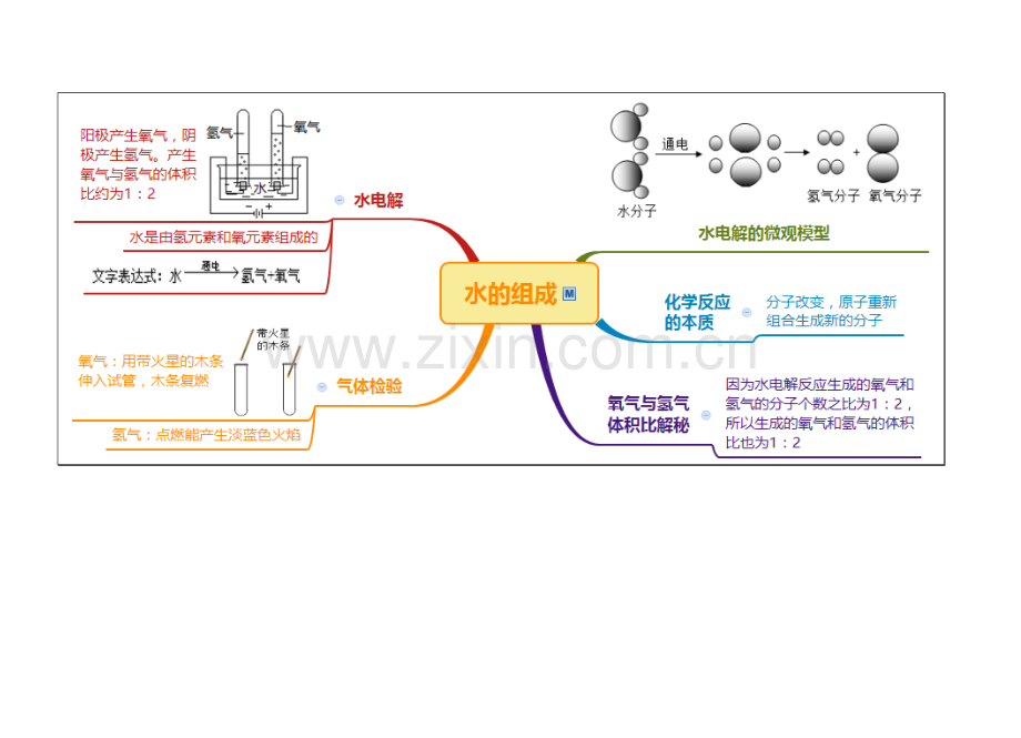 八上科学第1章-水和水溶液思维导图.doc_第3页