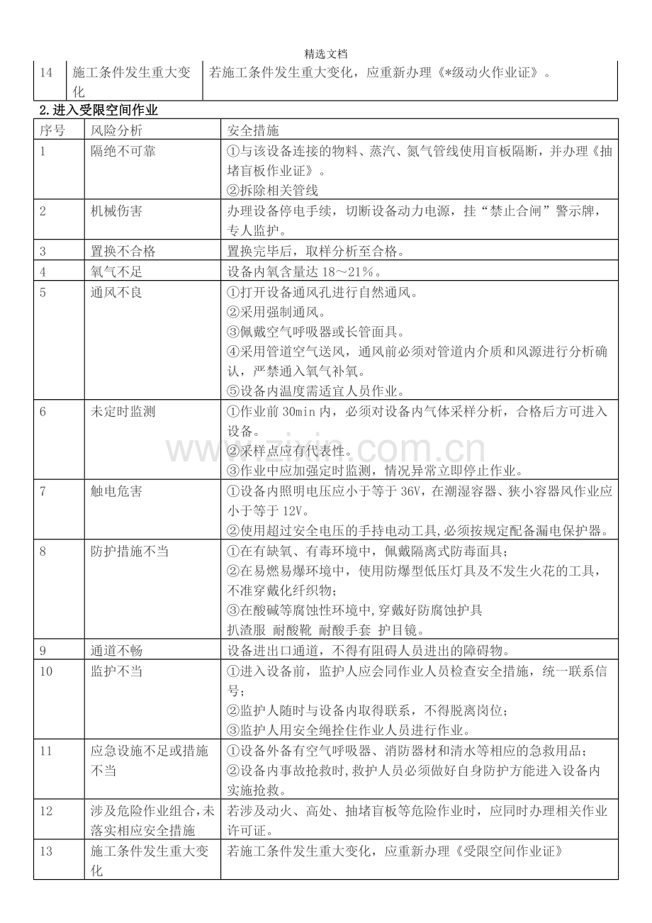 八大危险作业风险分析+安全措施.doc_第2页