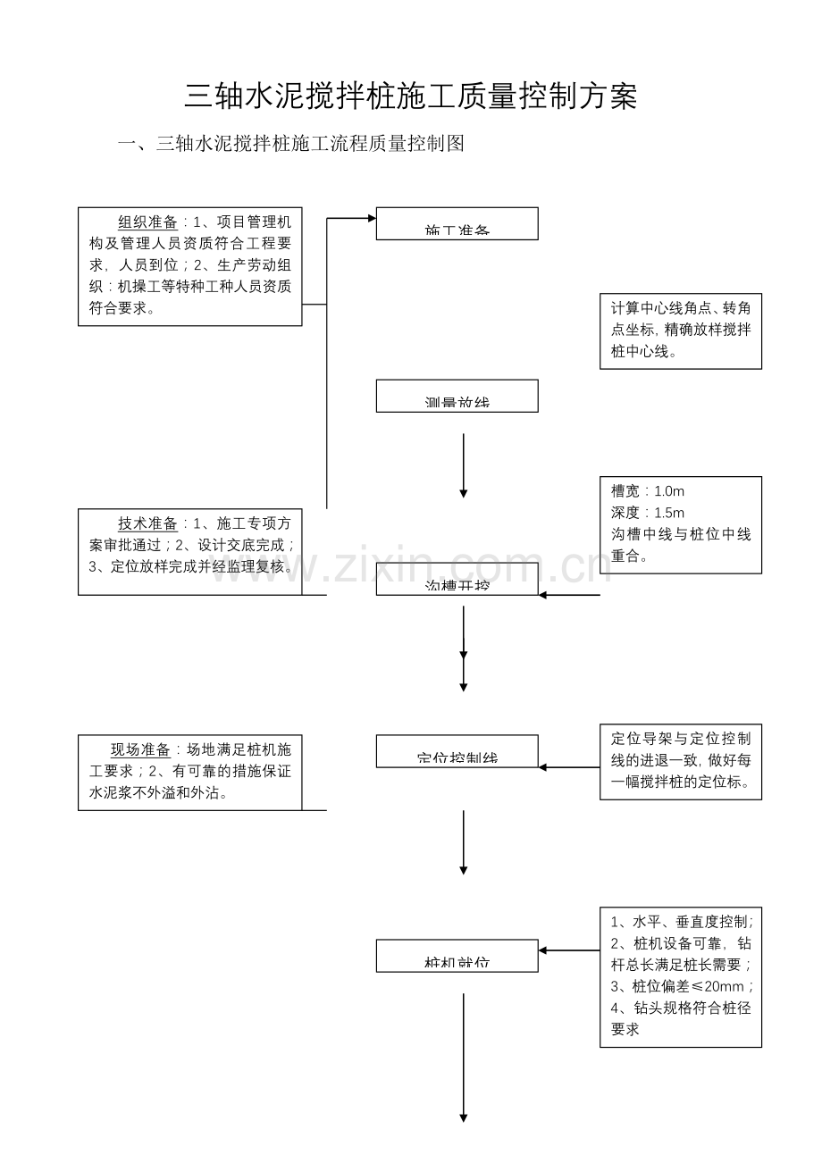 三轴水泥搅拌桩质量控制方案.doc_第1页