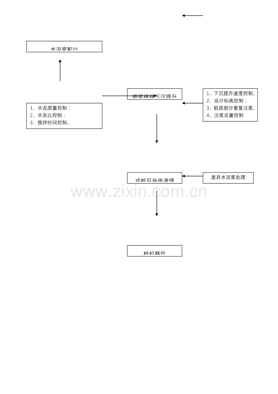 三轴水泥搅拌桩质量控制方案.doc_第2页