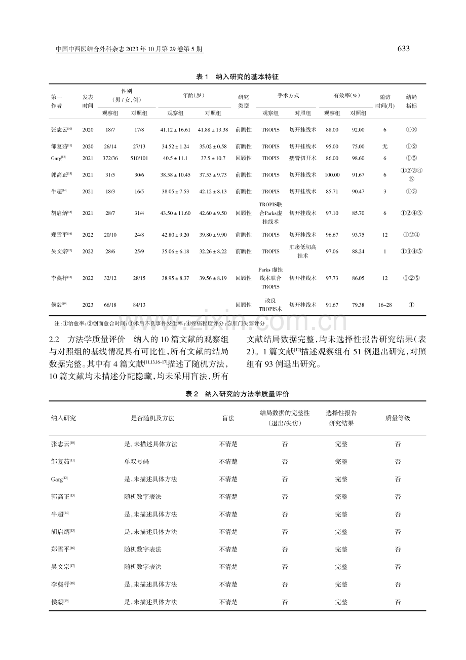 经肛括约肌间切开术治疗高位肛瘘临床疗效及安全性的Meta分析.pdf_第3页