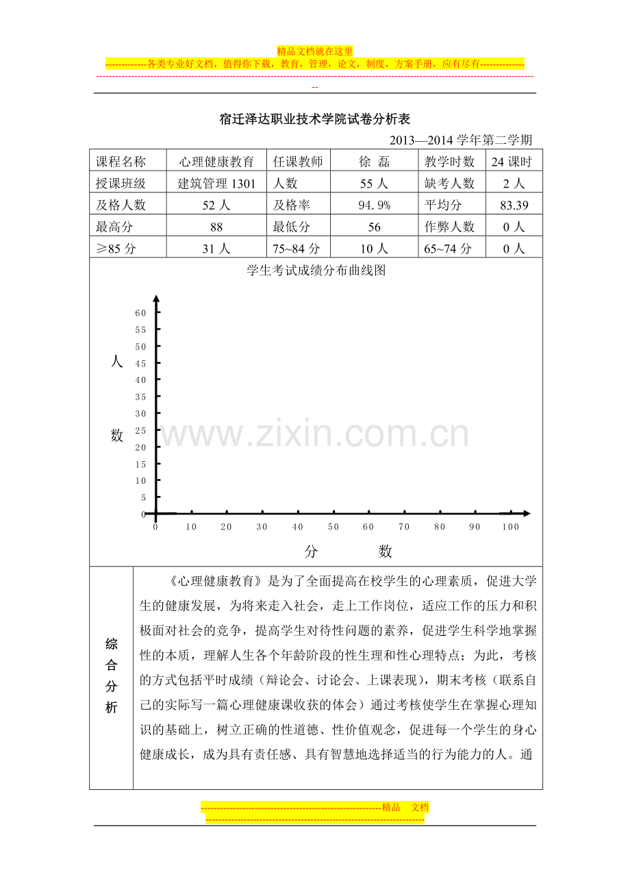 心理健康试卷分析及分析报告.doc_第1页