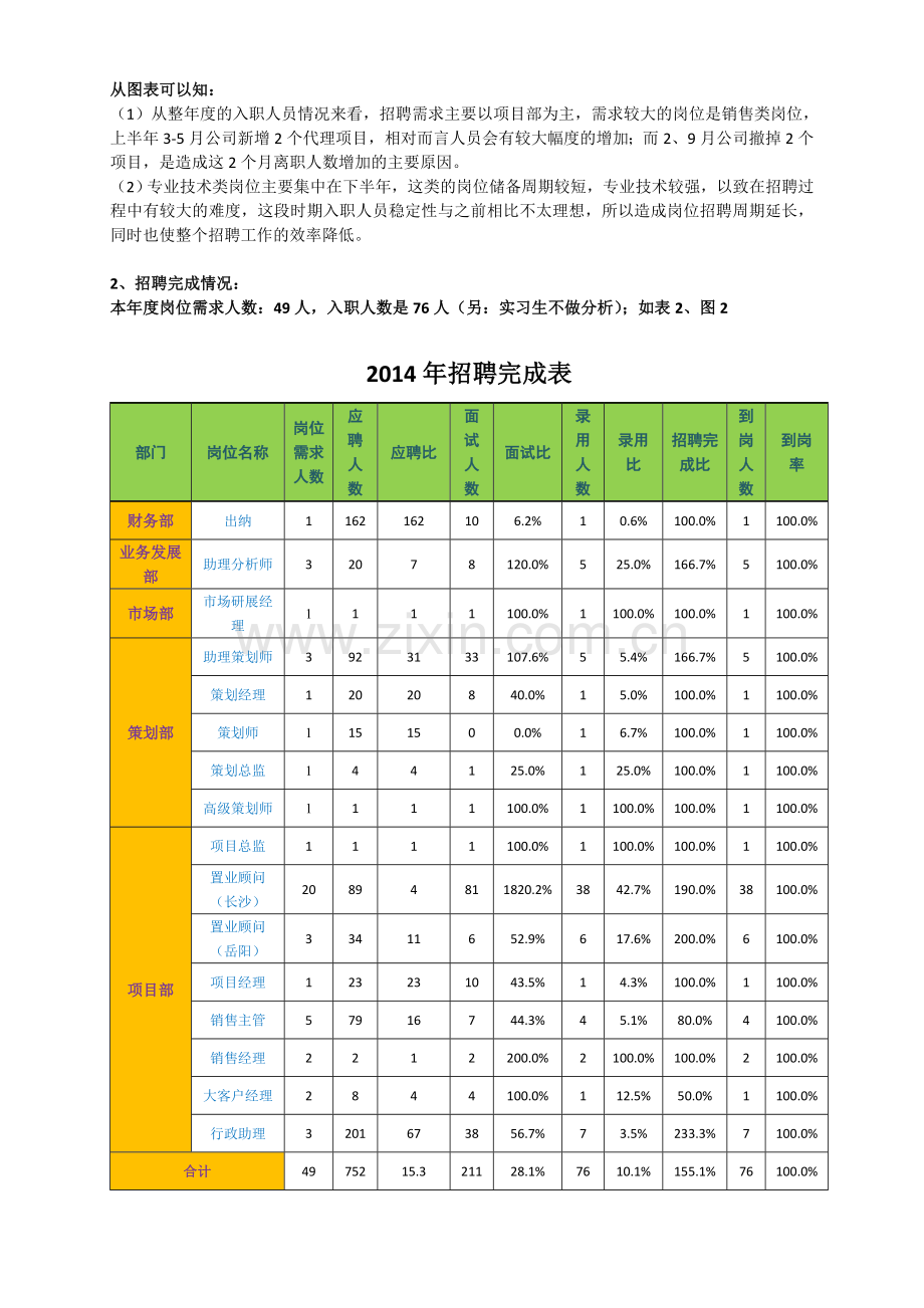 2015年年度招聘计划书.docx_第2页