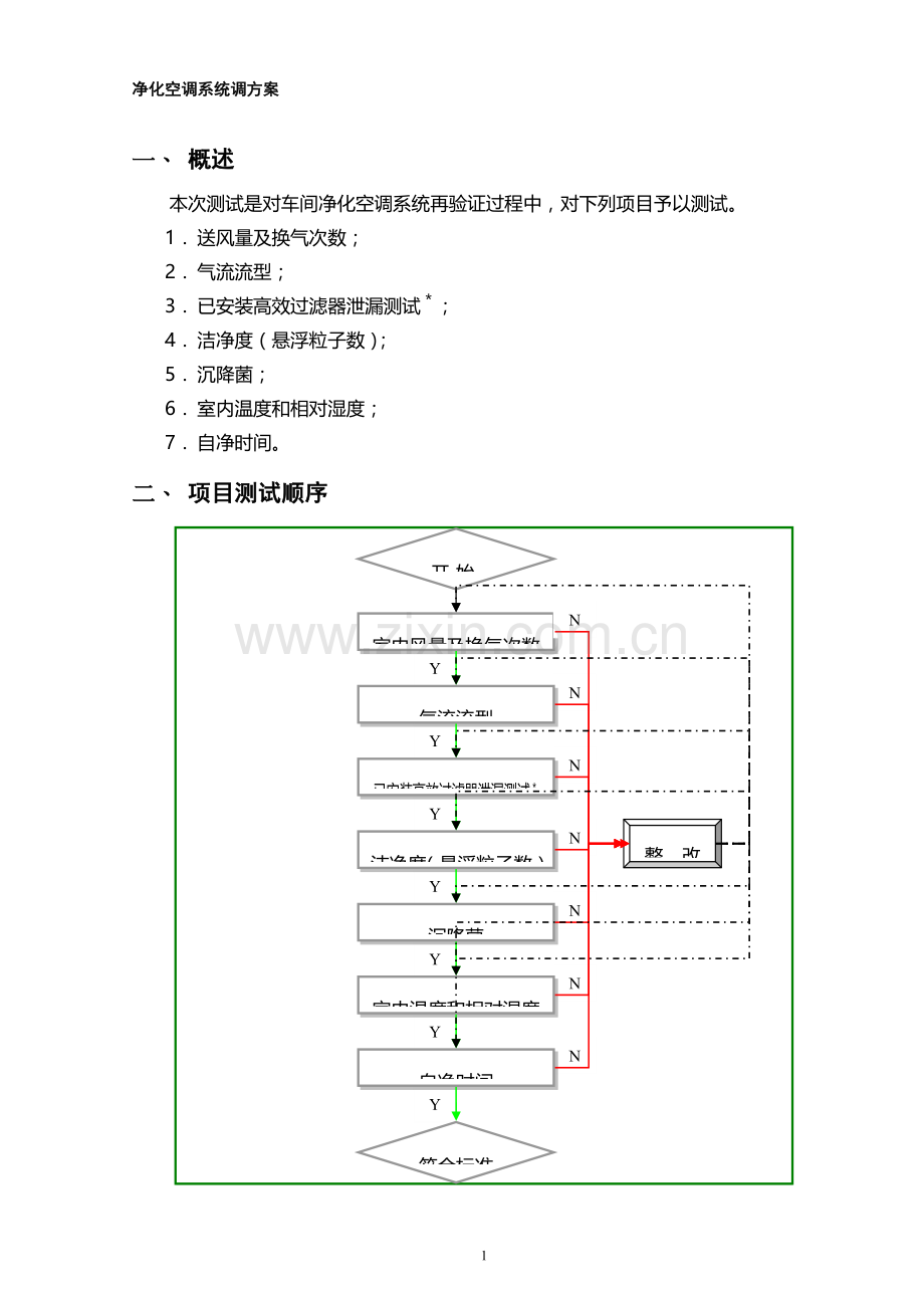 净化空调系统调试方案.doc_第1页