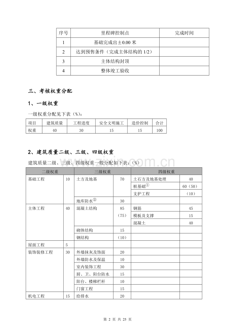 工程部里程碑考核管理办法(经典).doc_第2页