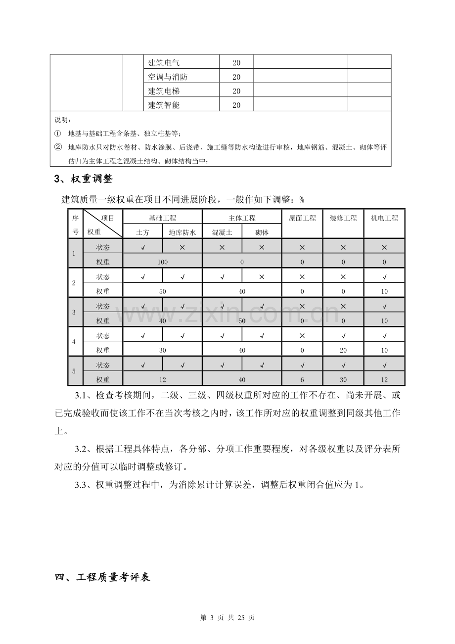 工程部里程碑考核管理办法(经典).doc_第3页