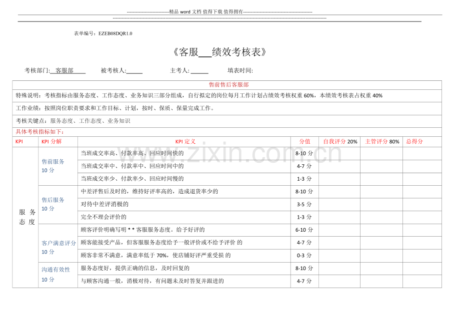 电商客服月度绩效考核表.docx_第1页