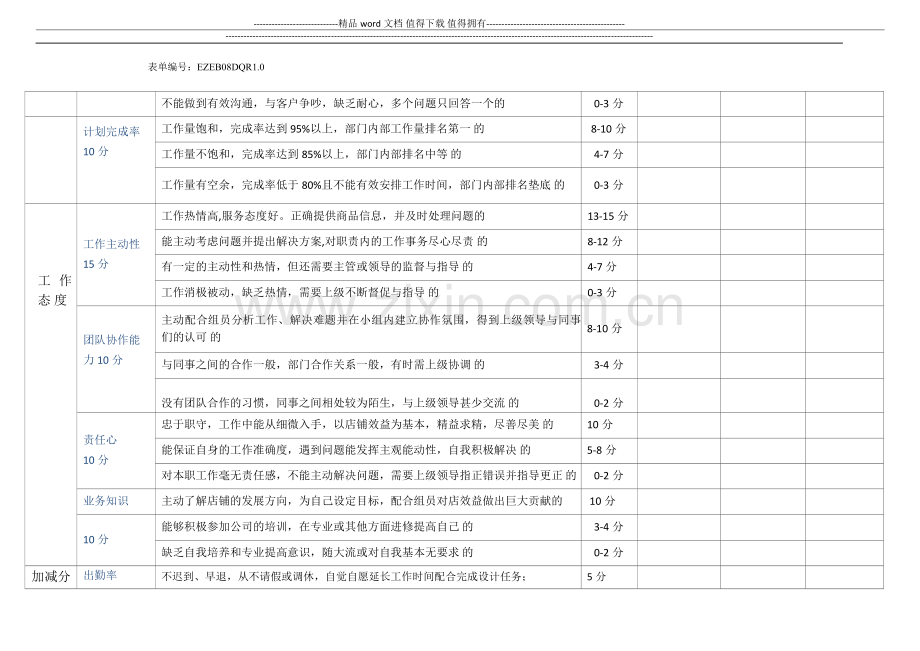 电商客服月度绩效考核表.docx_第2页