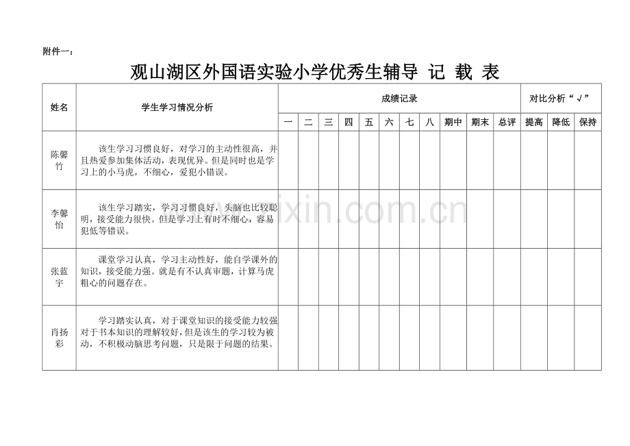 优秀生辅导措施及记录表(新).doc_第3页